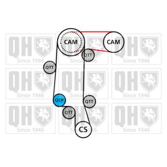 Kit de distribution QUINTON HAZELL QBK582
