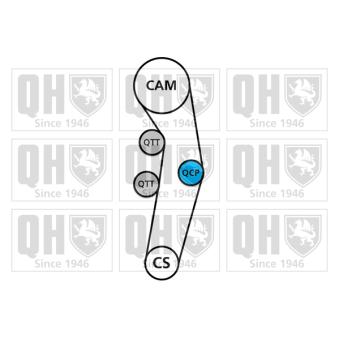 Kit de distribution QUINTON HAZELL