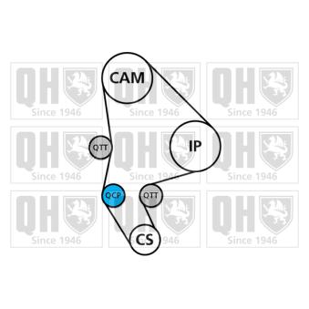 Kit de distribution QUINTON HAZELL QBK586