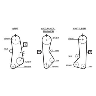 Courroie crantée GATES 5002