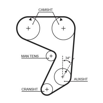 Courroie crantée GATES
