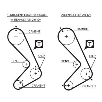 Courroie crantée GATES