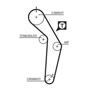 Courroie crantée GATES