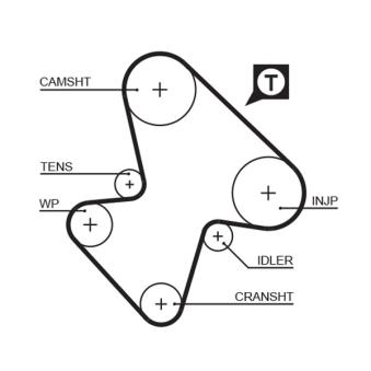 Courroie crantée GATES