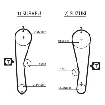 Courroie crantée GATES