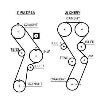 Courroie crantée GATES