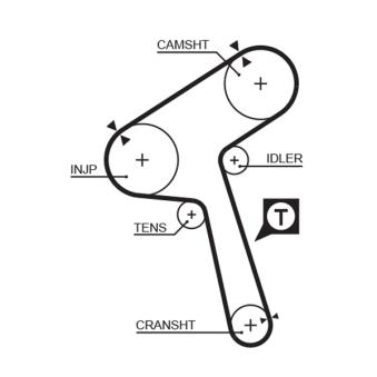Courroie crantée GATES