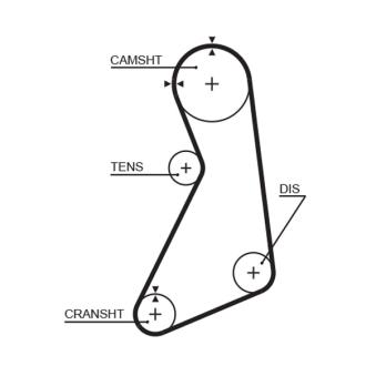 Courroie crantée GATES