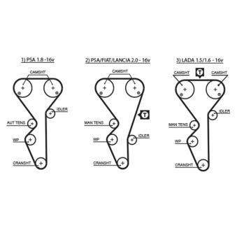 Courroie crantée GATES