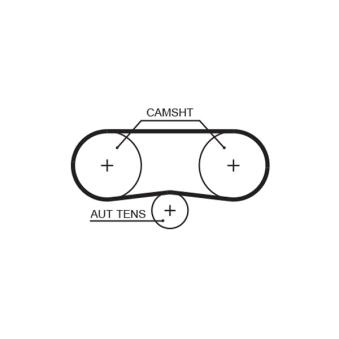 Courroie crantée GATES