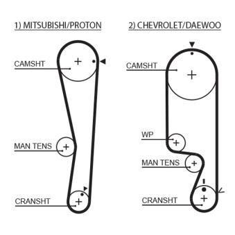 Courroie crantée GATES