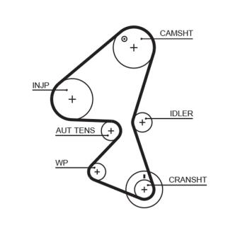 Courroie crantée GATES