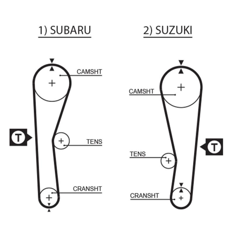 Kit de distribution GATES K015240XS - Visuel 1