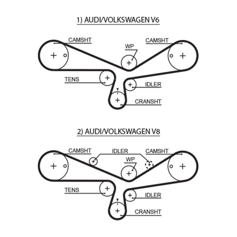 Kit de distribution GATES K065493XS - Visuel 1