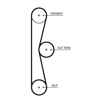 Courroie de distribution GATES