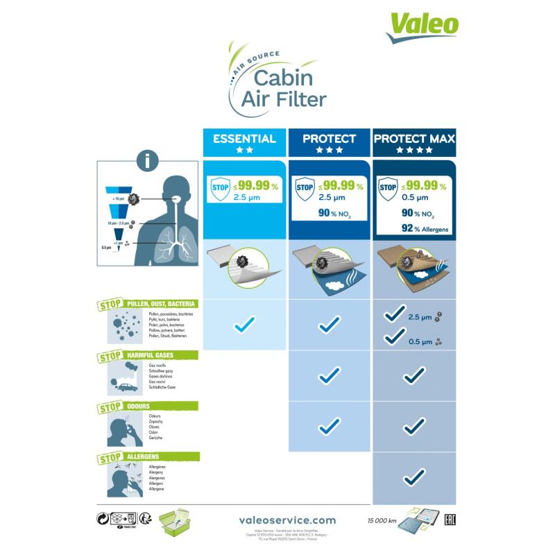 Filtre, air de l'habitacle VALEO 698686 - Visuel 3