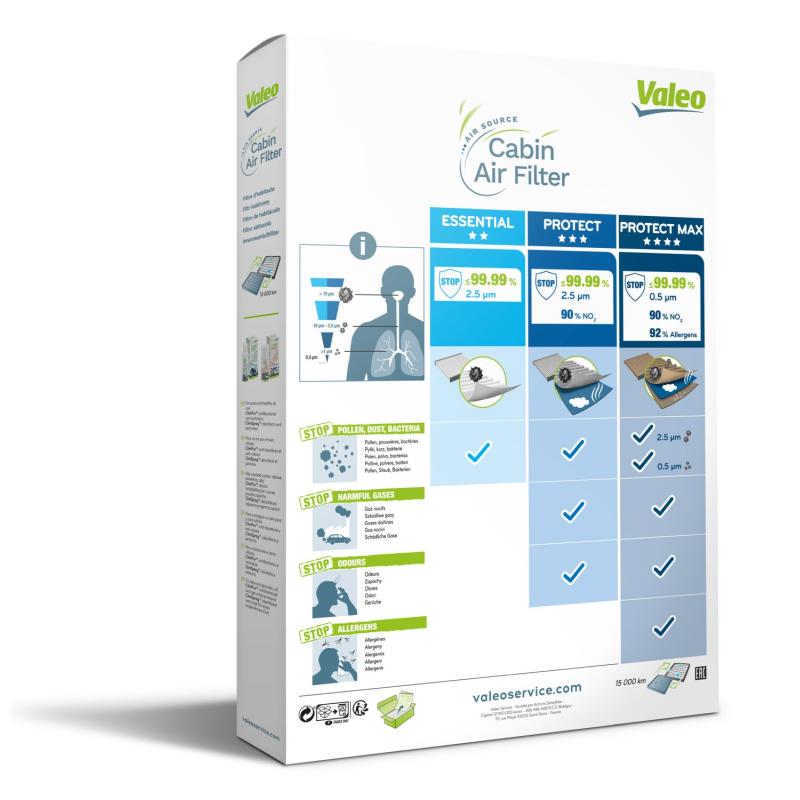 Filtre, air de l'habitacle VALEO 715555 - Visuel 2