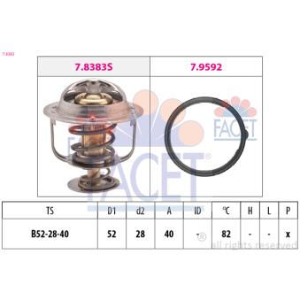 Thermostat d'eau FACET