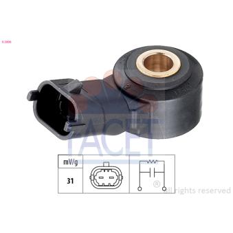 Capteur de cognement FACET