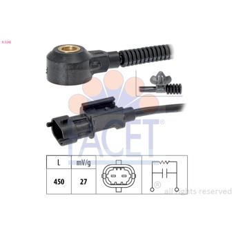 Capteur de cognement FACET