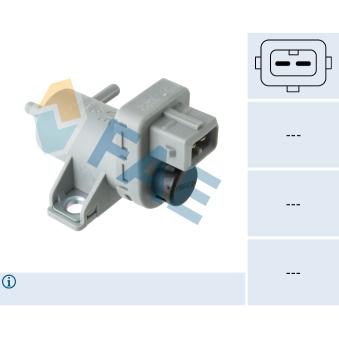 Transmetteur de pression FAE 56035