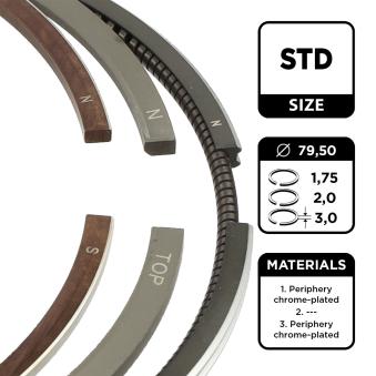 Jeu de segments de pistons ET ENGINETEAM R1005000