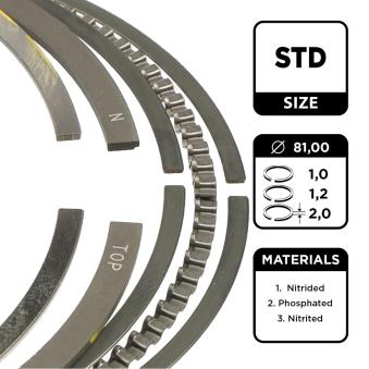 Jeu de segments de pistons ET ENGINETEAM R1005700