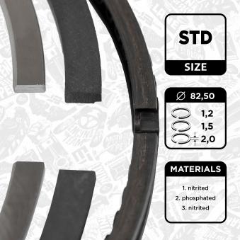 Jeu de segments de pistons ET ENGINETEAM R1006700