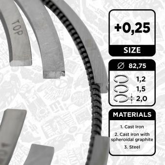 Jeu de segments de pistons ET ENGINETEAM R1010325