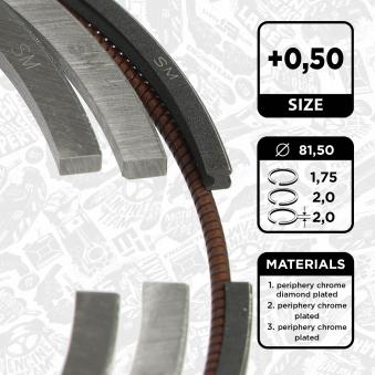 Jeu de segments de pistons ET ENGINETEAM R1014550