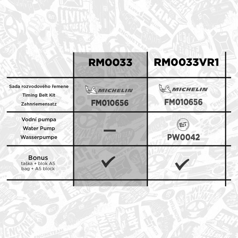 Kit de courroie crantée ET ENGINETEAM RM0033 - Visuel 1