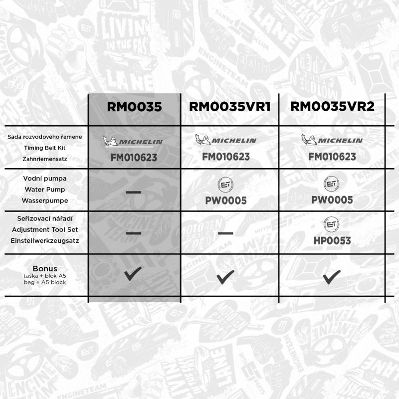 Kit de courroie crantée ET ENGINETEAM RM0035 - Visuel 1