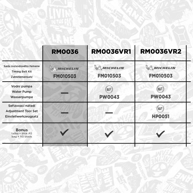 Kit de courroie crantée ET ENGINETEAM RM0036 - Visuel 1