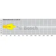 Projecteur antibrouillard BOSCH 0 305 055 002 - Visuel 3