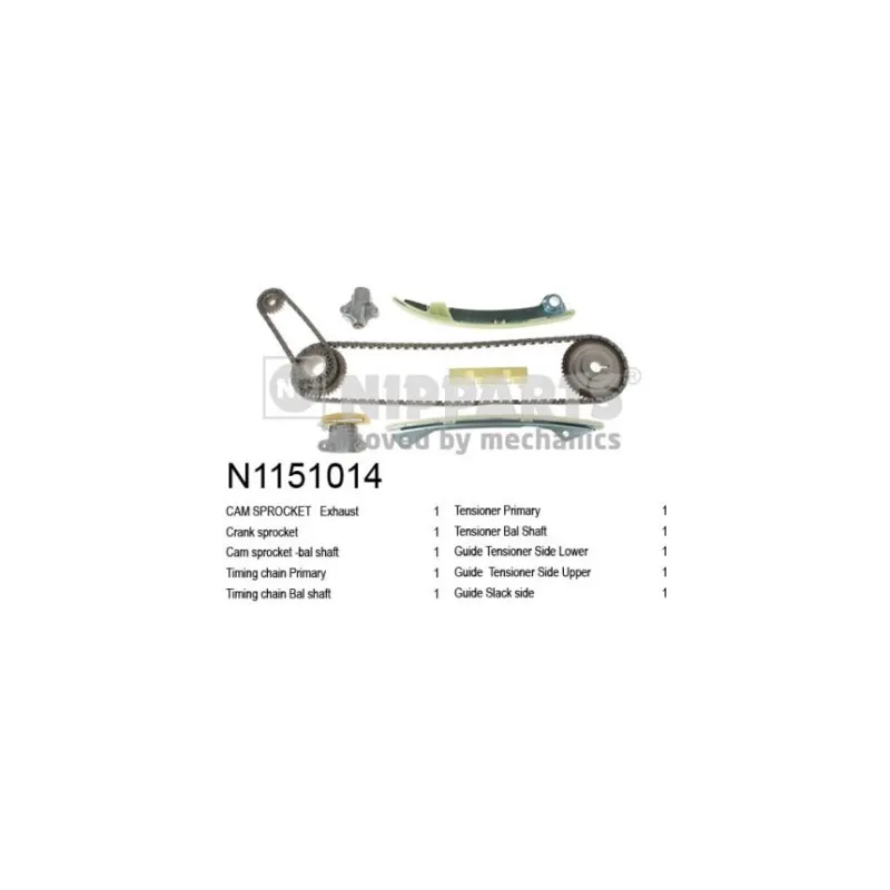 Kit de distribution par chaîne NIPPARTS N1151014