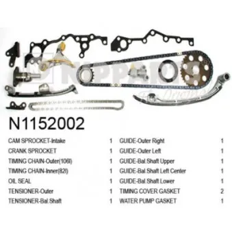 Kit de distribution par chaîne NIPPARTS