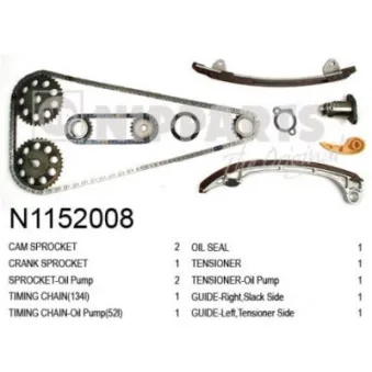 Kit de distribution par chaîne NIPPARTS N1152008