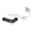 Durite de radiateur METZGER 2420150 - Visuel 2