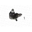 Rotule de suspension MOOG TO-BJ-0538 - Visuel 2