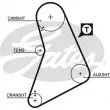 Kit de distribution GATES K015069 - Visuel 2
