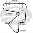 Kit de distribution GATES K015194XS - Visuel 2