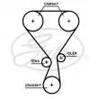 Kit de distribution GATES K01T360HOB - Visuel 2
