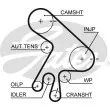 Kit de distribution GATES K025562XS - Visuel 2