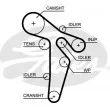 Kit de distribution GATES K025649XS - Visuel 2
