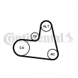 Jeu de courroies trapézoïdales à nervures CONTITECH 6PK1217K1 - Visuel 1