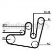 Jeu de courroies trapézoïdales à nervures CONTITECH 6PK1660D2 - Visuel 1