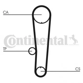 Kit de distribution CONTITECH CT1017K1