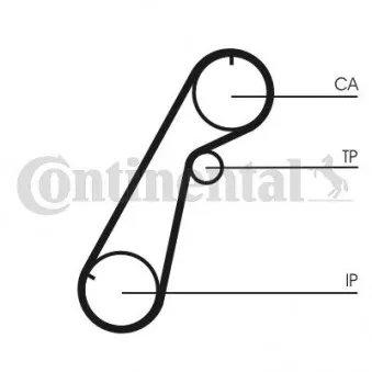 Courroie crantée CONTITECH CT1020