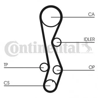 Courroie crantée CONTITECH CT1030