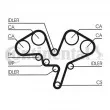 Courroie crantée CONTITECH CT1052 - Visuel 2